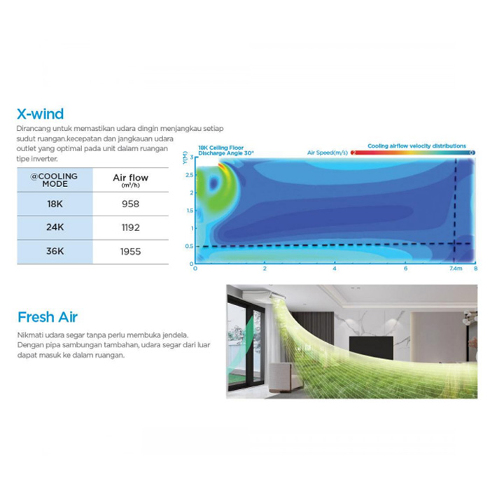 Midea AC Ceiling & Floor Standard 2 PK - MUE-18CRN2